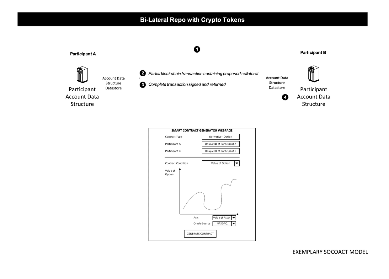 Point-to-Point Transaction Guidance Apparatuses, Methods and Systems