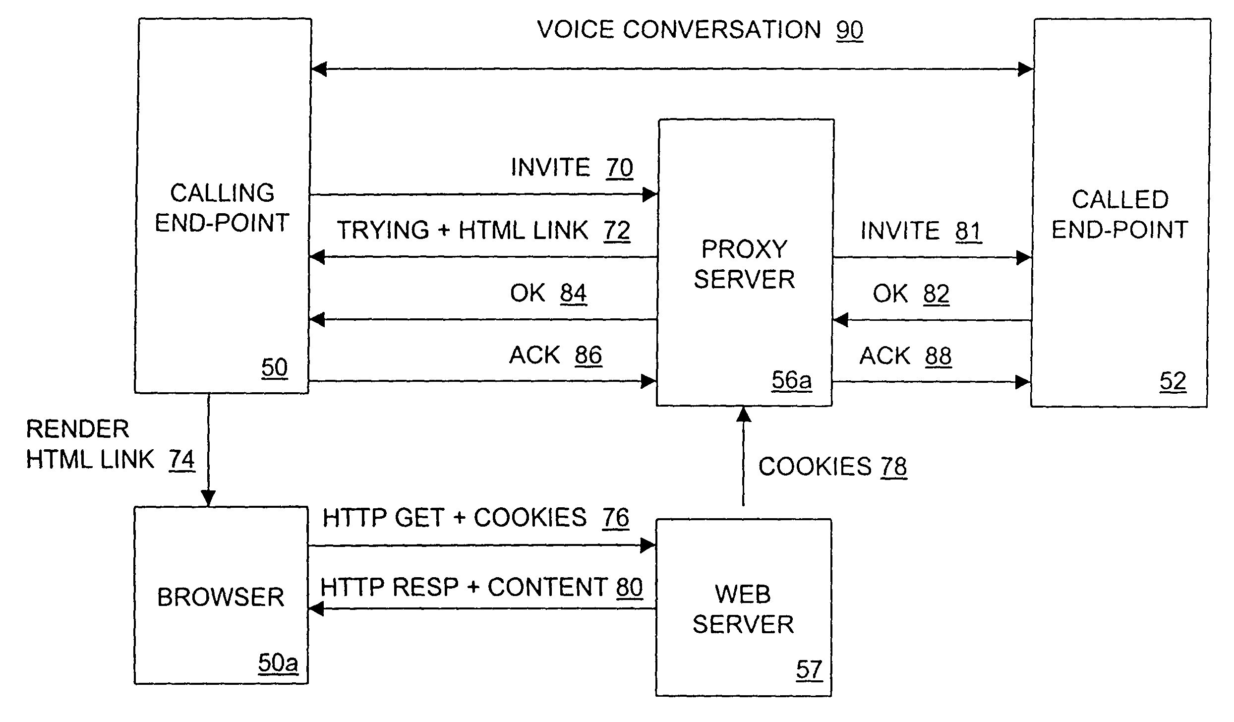 Session initiation protocol routing using voice cookies