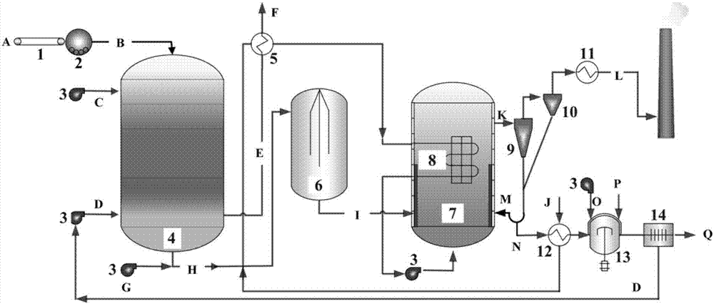 System and method for trapping power plant smoke carbon dioxide by rice husk gasified coupled sodium silicate