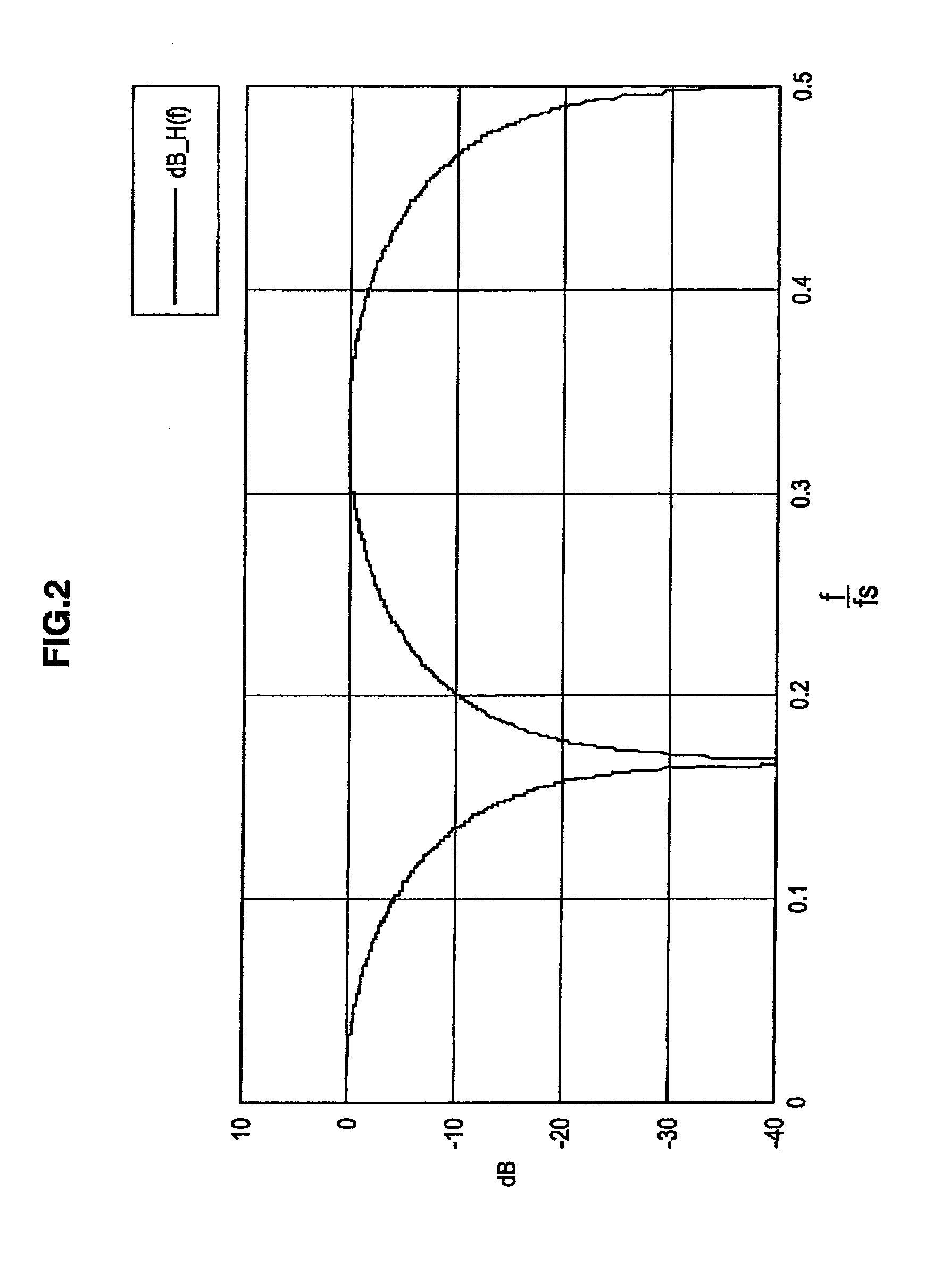 Charge Domain Filter Circuit