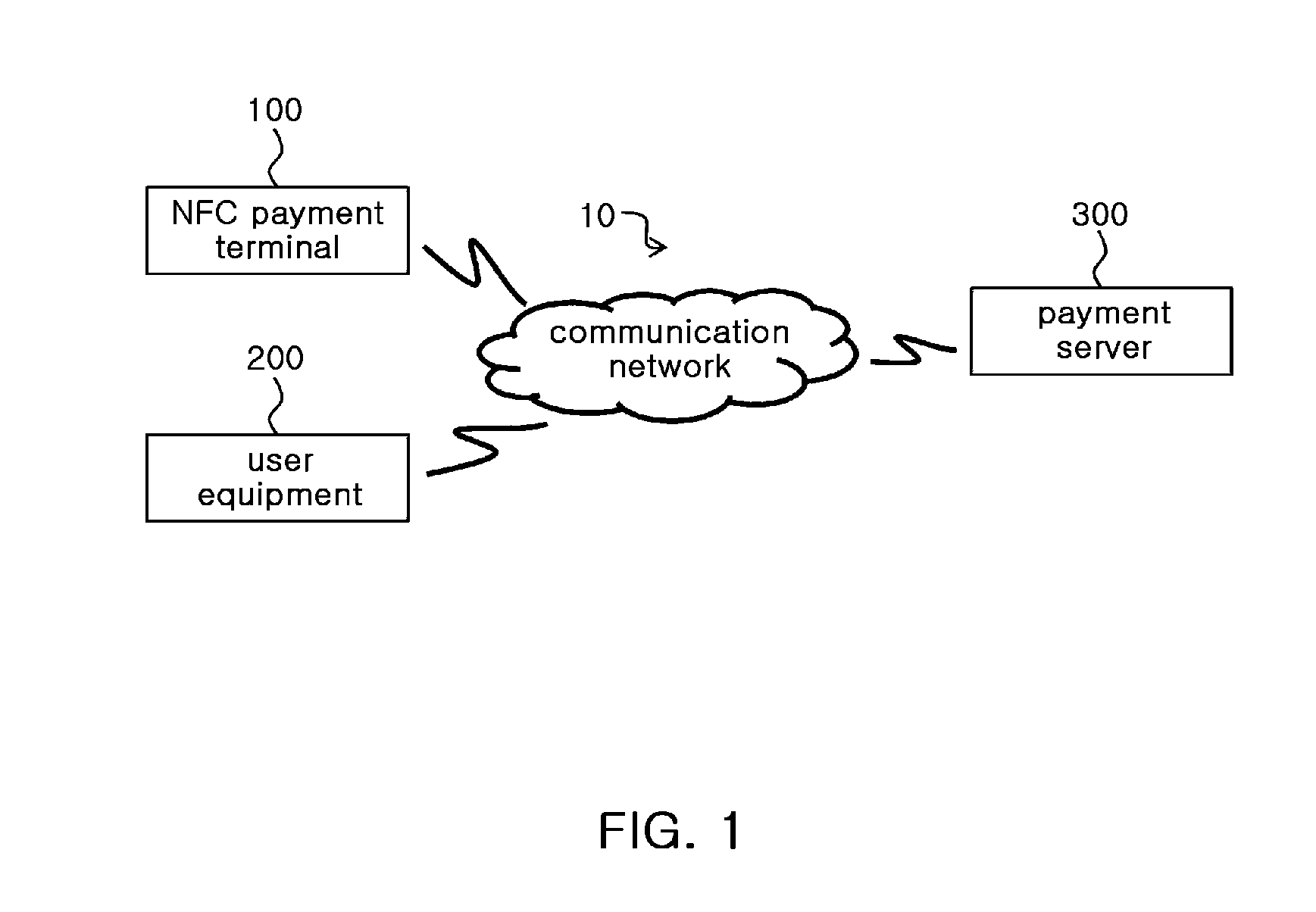 User equipment for reverse NFC payment, NFC payment terminal, reverse NFC payment system comprising the same, control method thereof and non-transitory computer readable storage medium having computer program recorded thereon