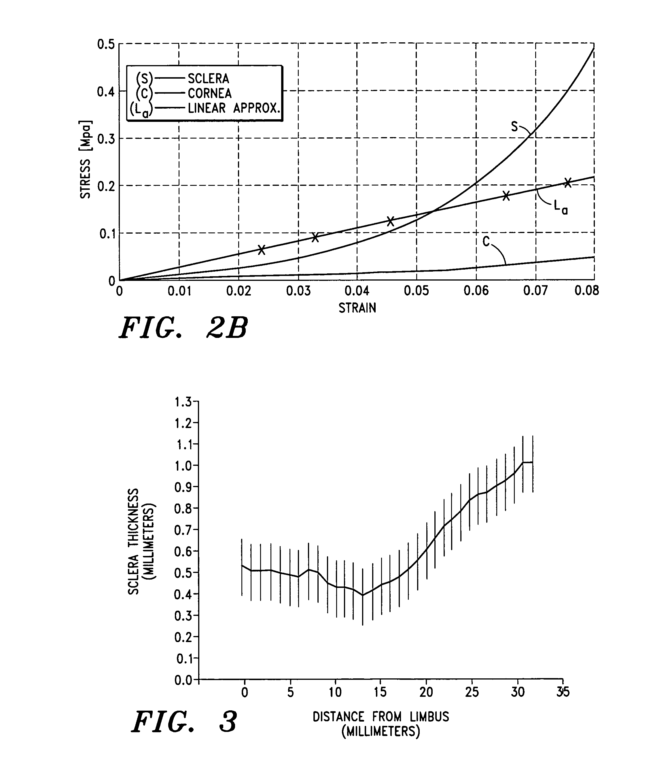 Eye tonometry apparatus, systems and methods