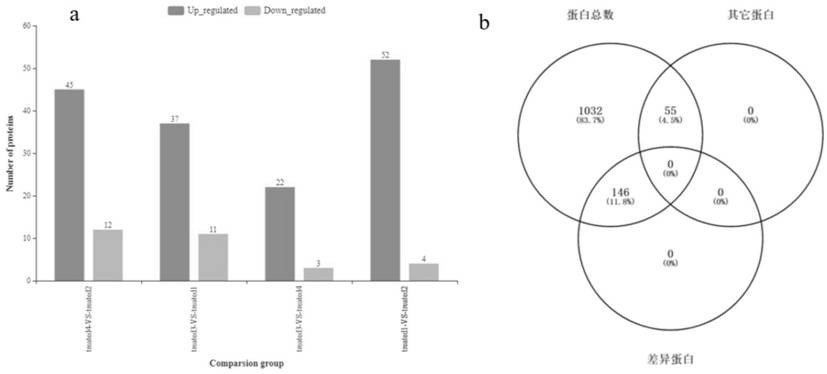 Application of RPL26 protein in predicting good response of cynomolgus monkeys to superovulation