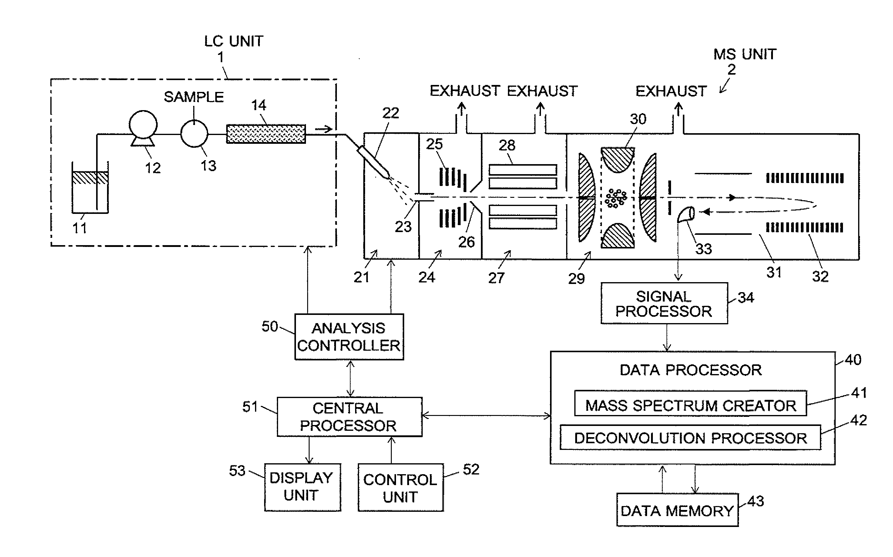 Mass Analysis Data Analyzing Method and Mass Analysis Data Analyzing Apparatus