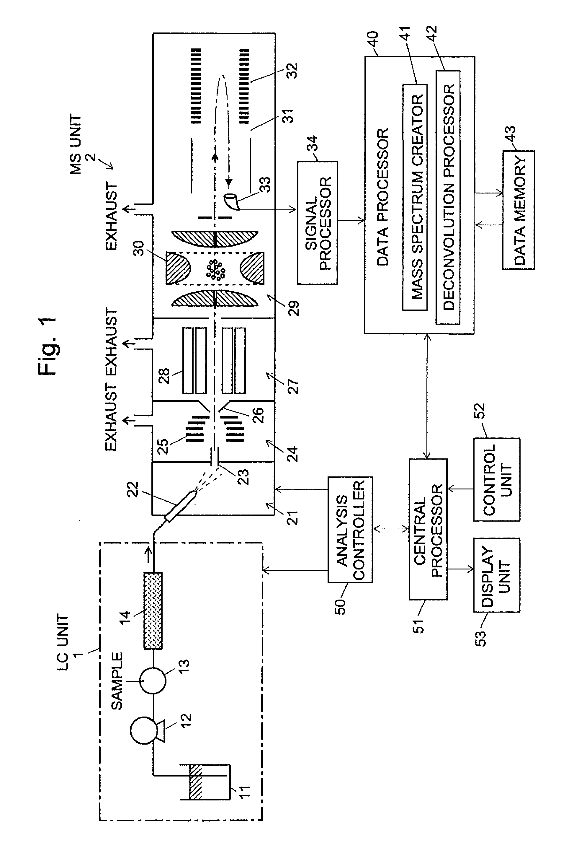 Mass Analysis Data Analyzing Method and Mass Analysis Data Analyzing Apparatus