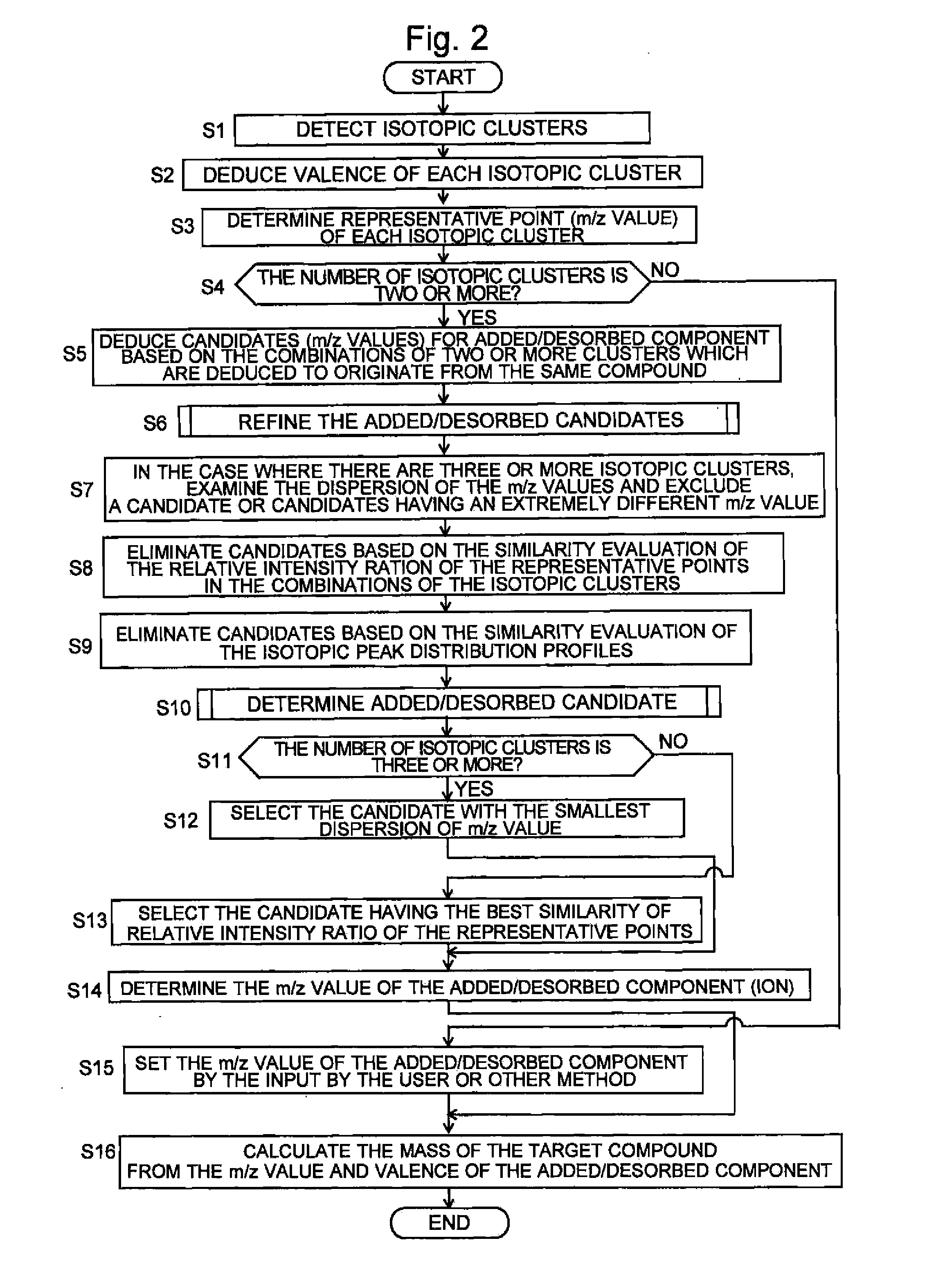 Mass Analysis Data Analyzing Method and Mass Analysis Data Analyzing Apparatus