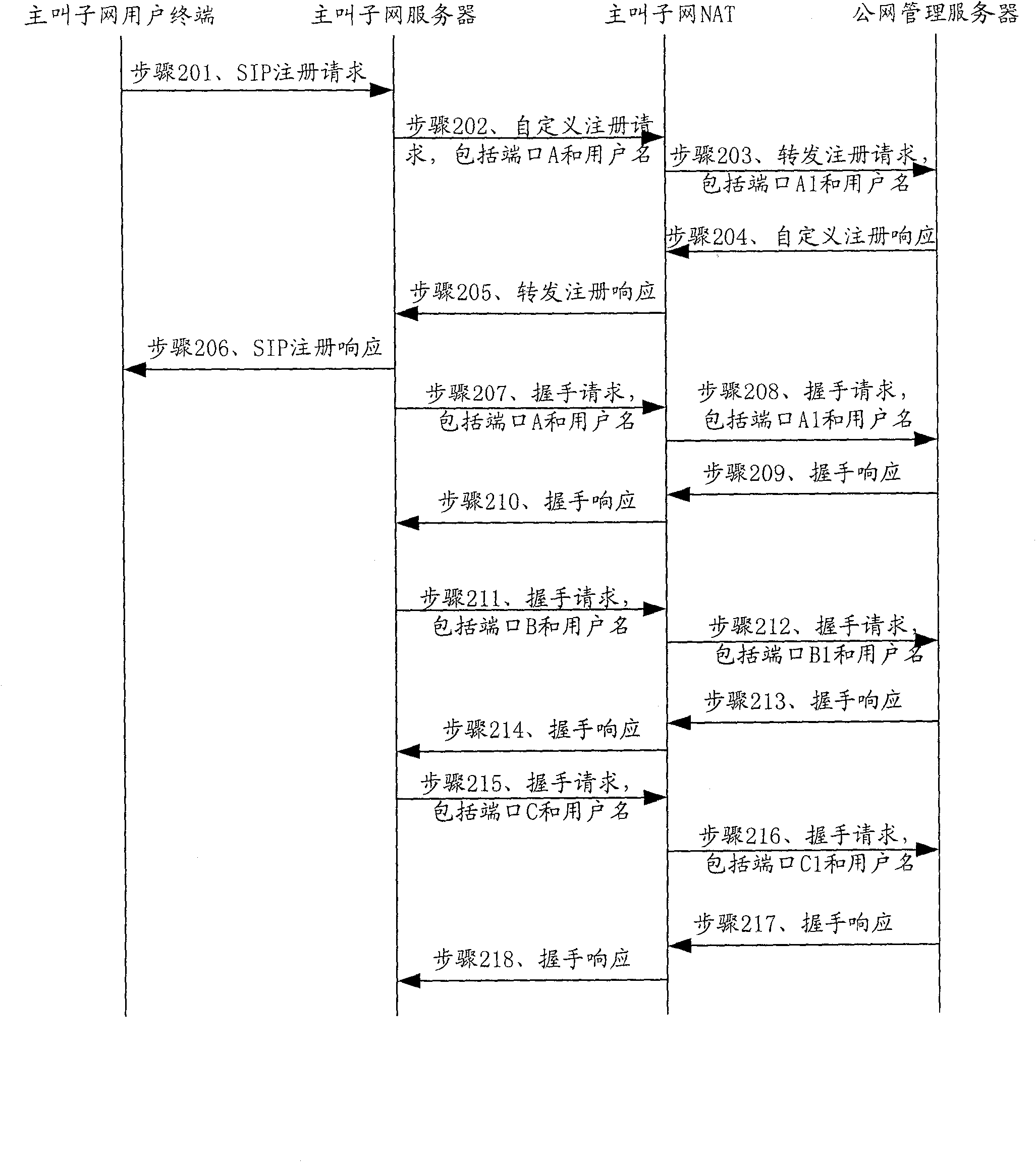 A method for traversing subnet and subnet traversing system