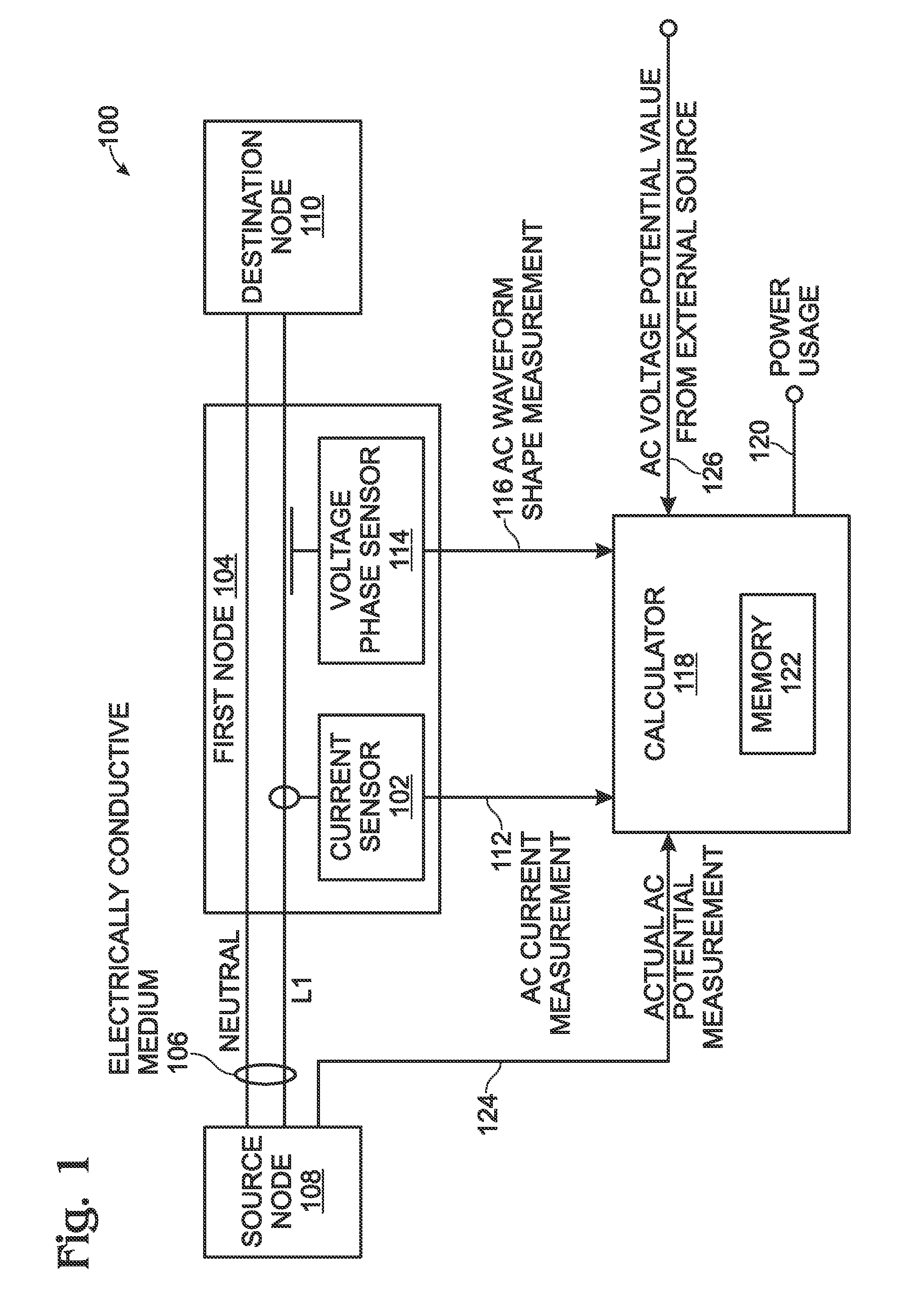 System and Method for Calculating Power Using Contactless Voltage Waveform Shape Sensor