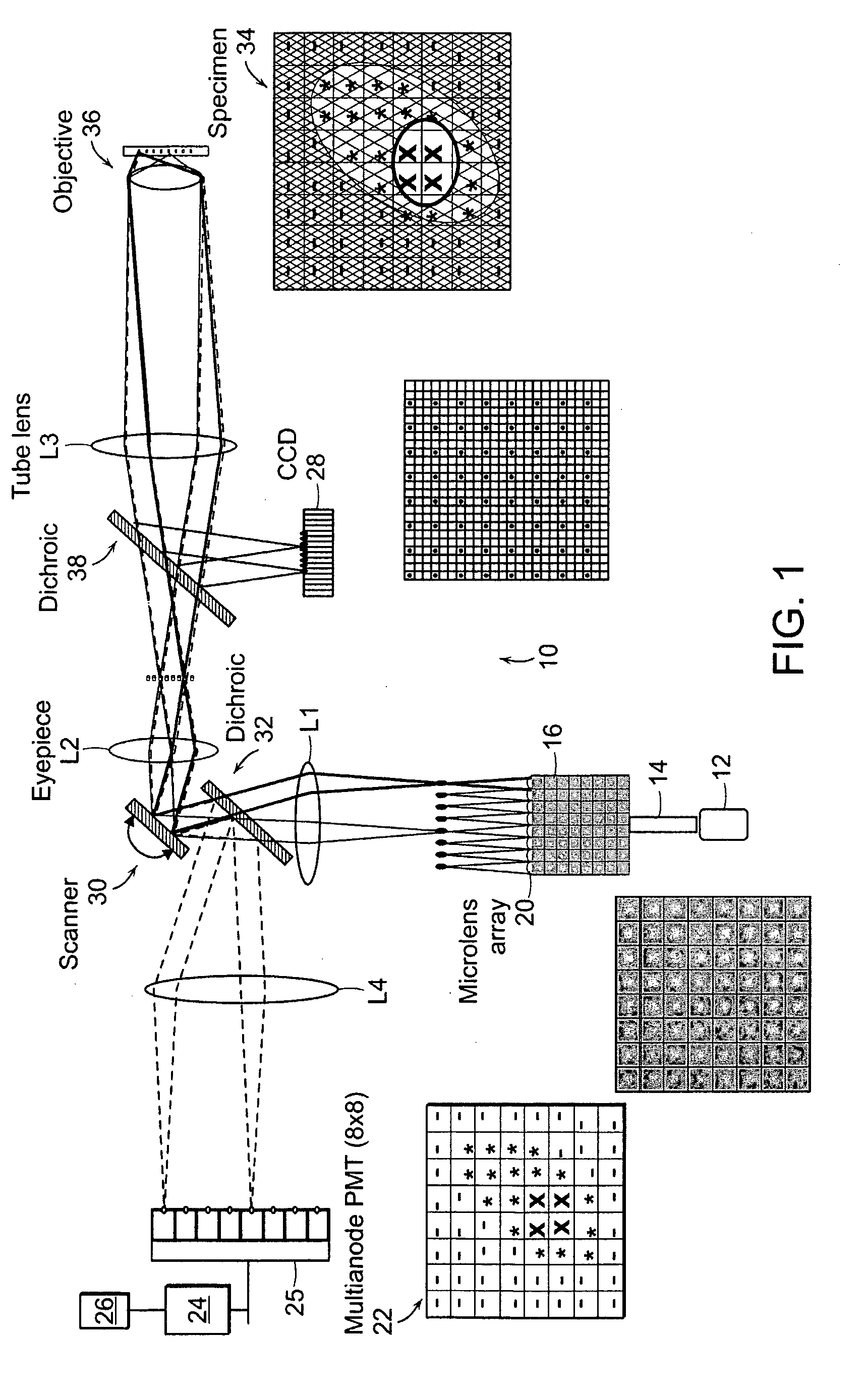 Multifocal imaging systems and method