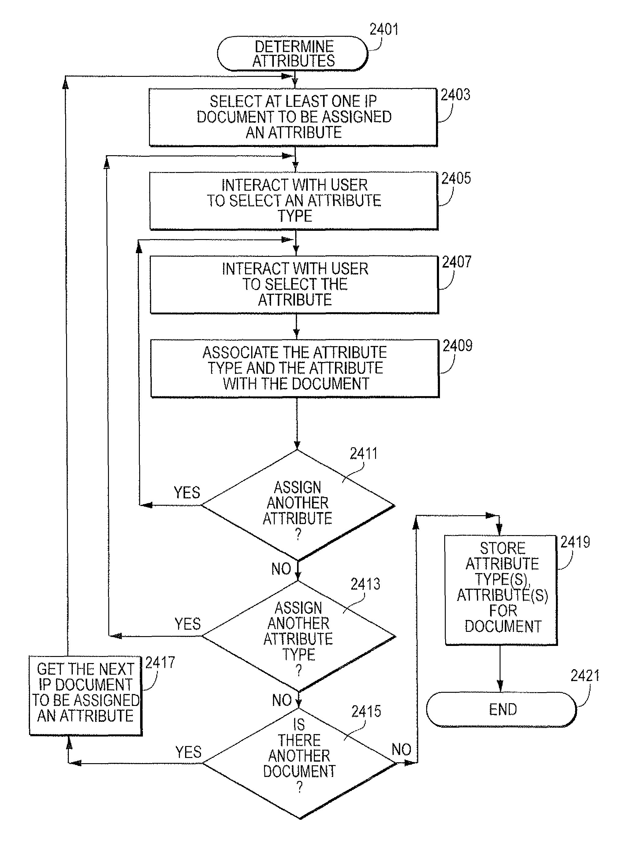 Computer-implemented method and system for managing attributes of intellectual property documents, optionally including organization thereof