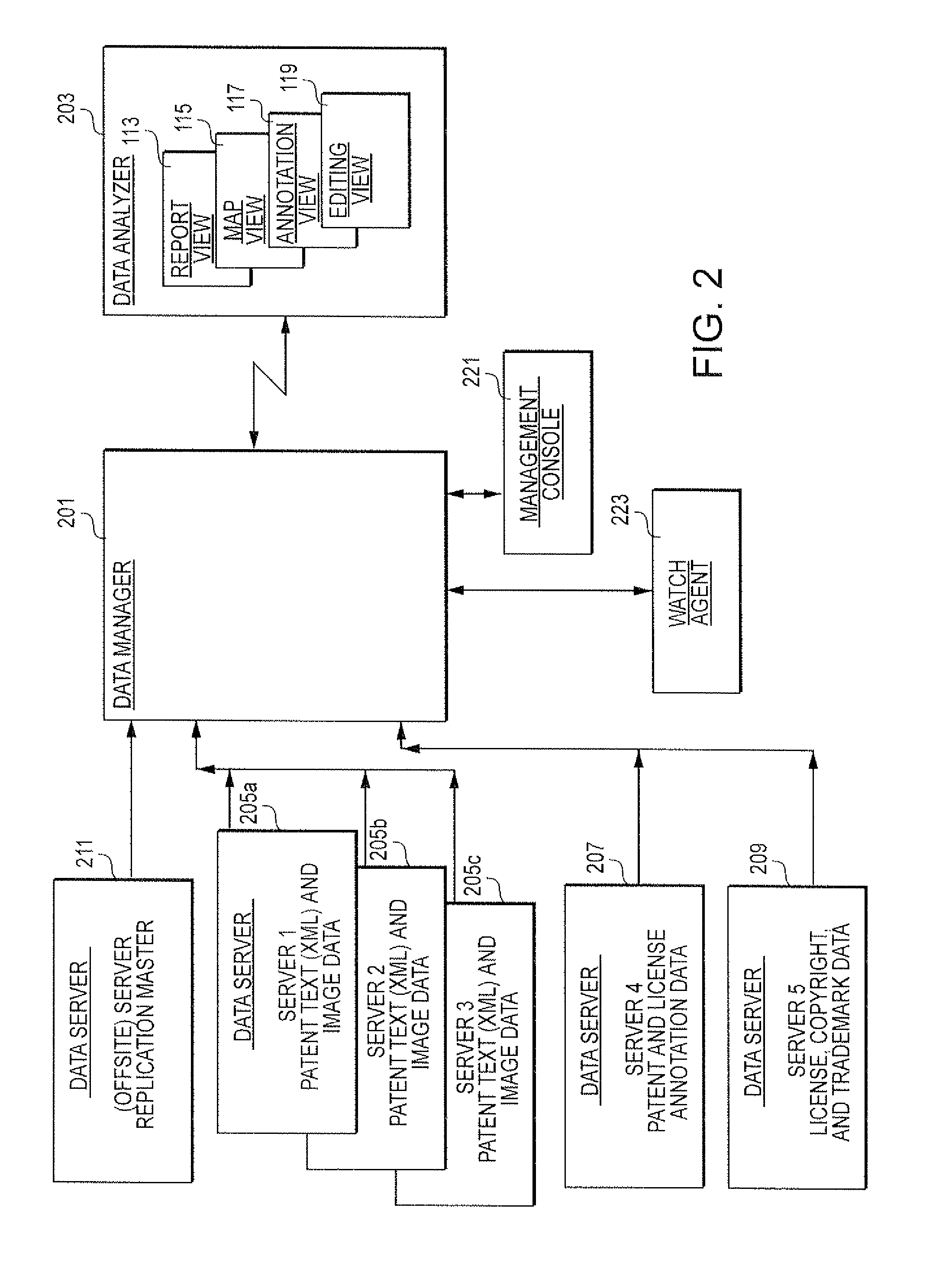 Computer-implemented method and system for managing attributes of intellectual property documents, optionally including organization thereof