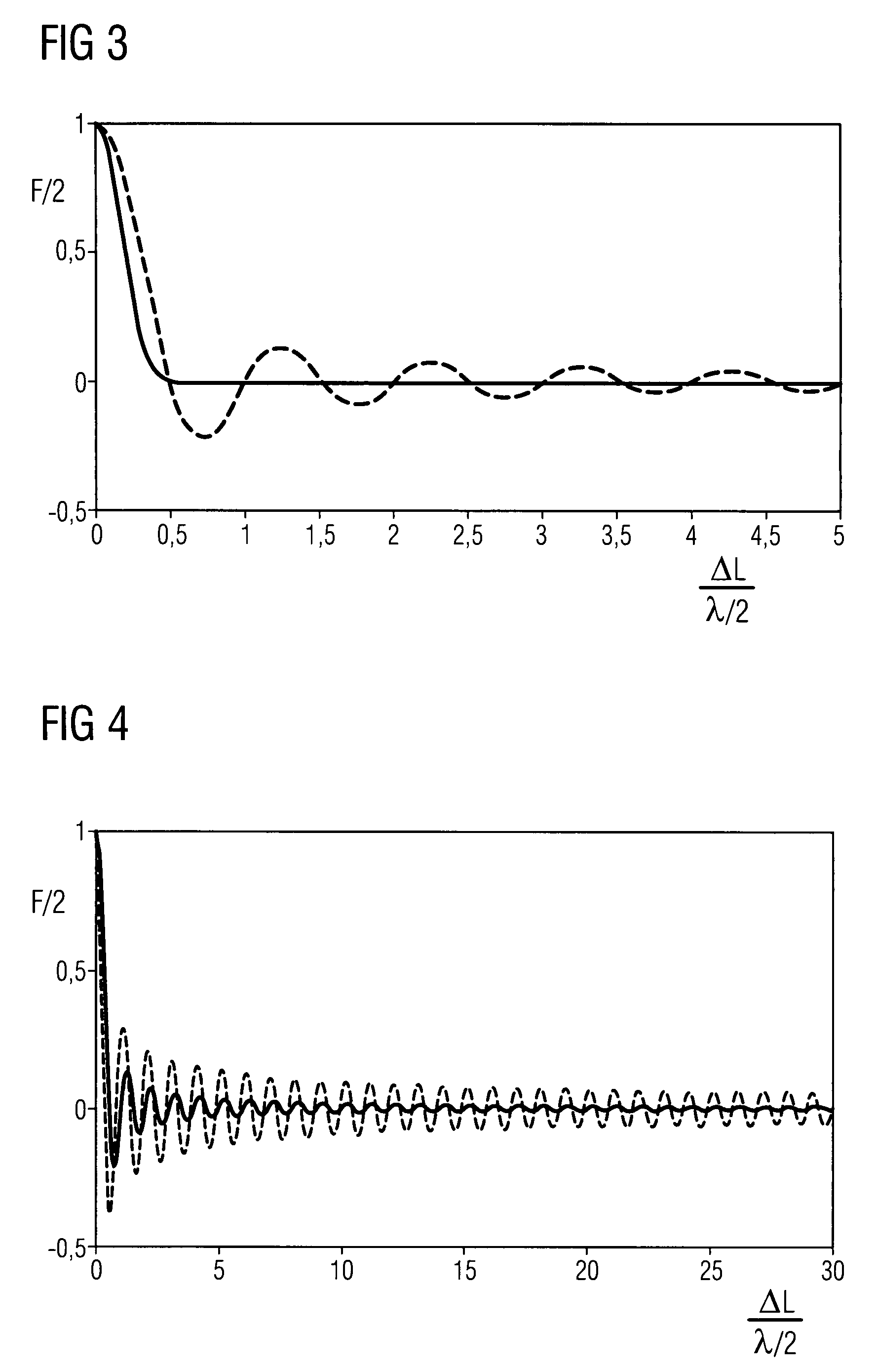 Method and apparatus for reducing fringe interference of light