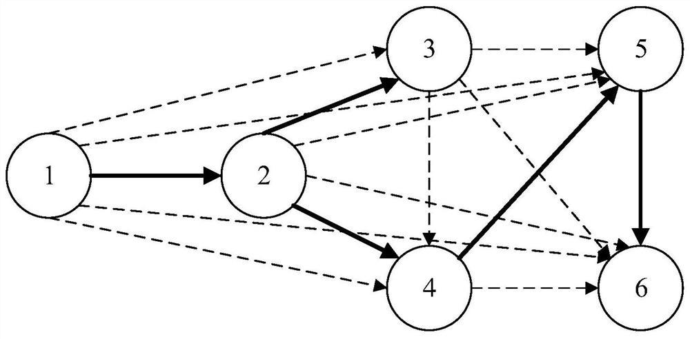 Network structure searching method and device