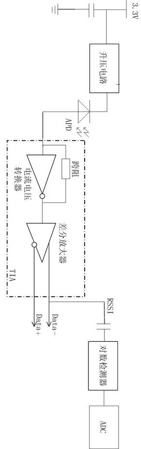 Transresistance amplifier with received signal strength indication (RSSI) function