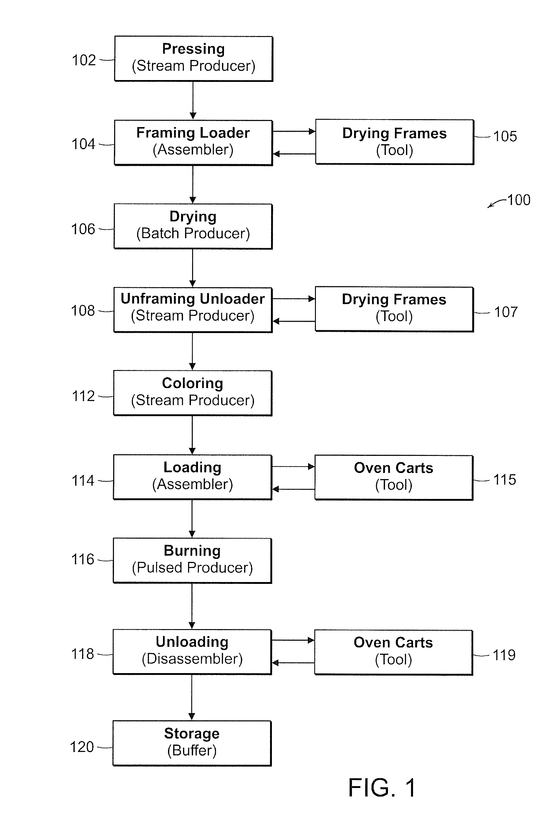 System and method for the production of goods or products