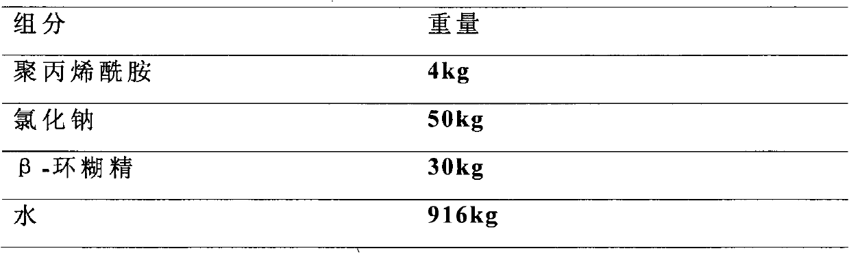 Composite used for selenium fertilizer processing and preparation method and application thereof