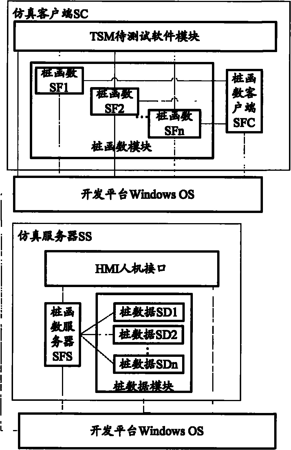 Method, system and device for simulating embedded software system