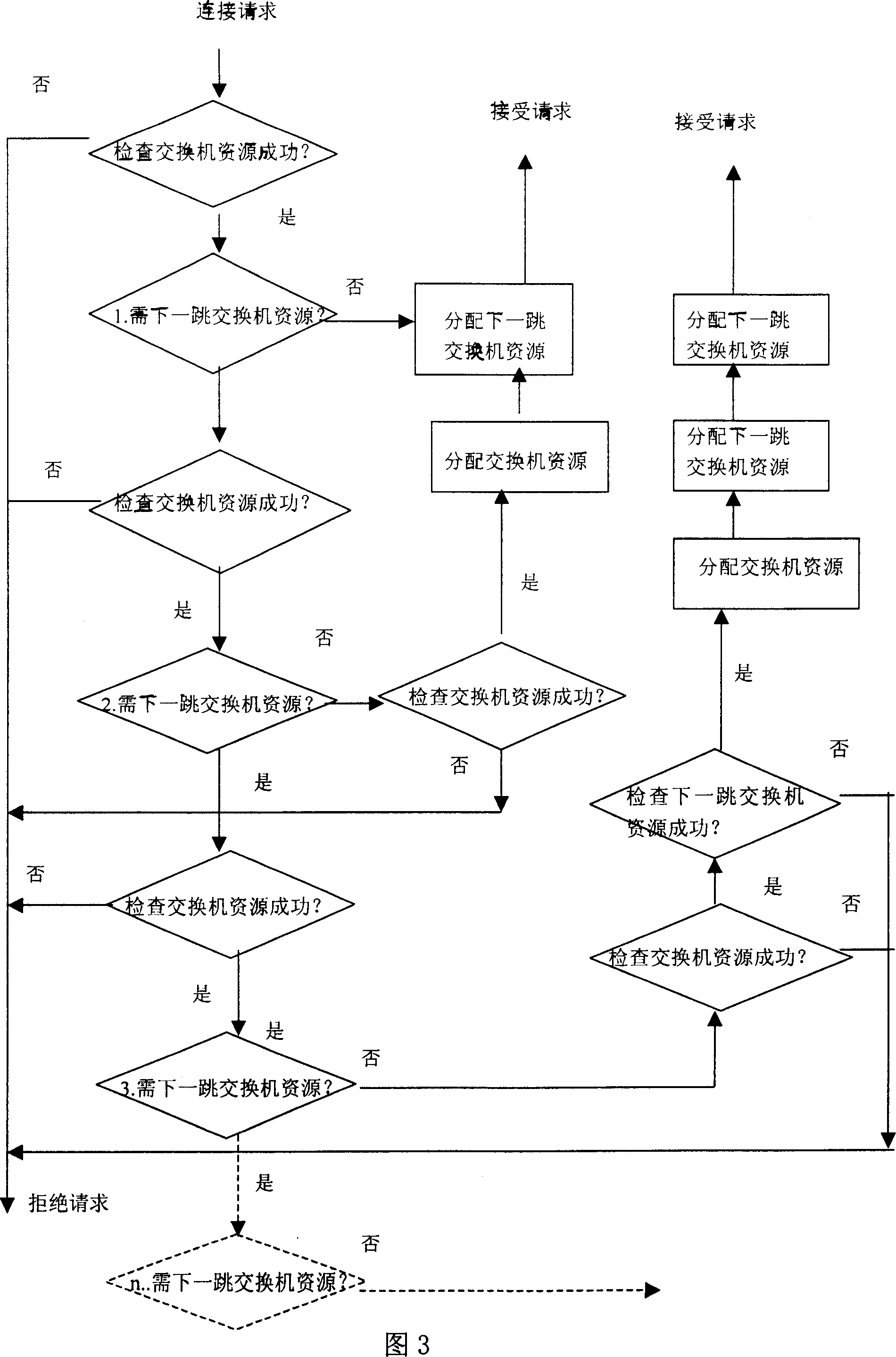 A half-mesh addressing method and its system