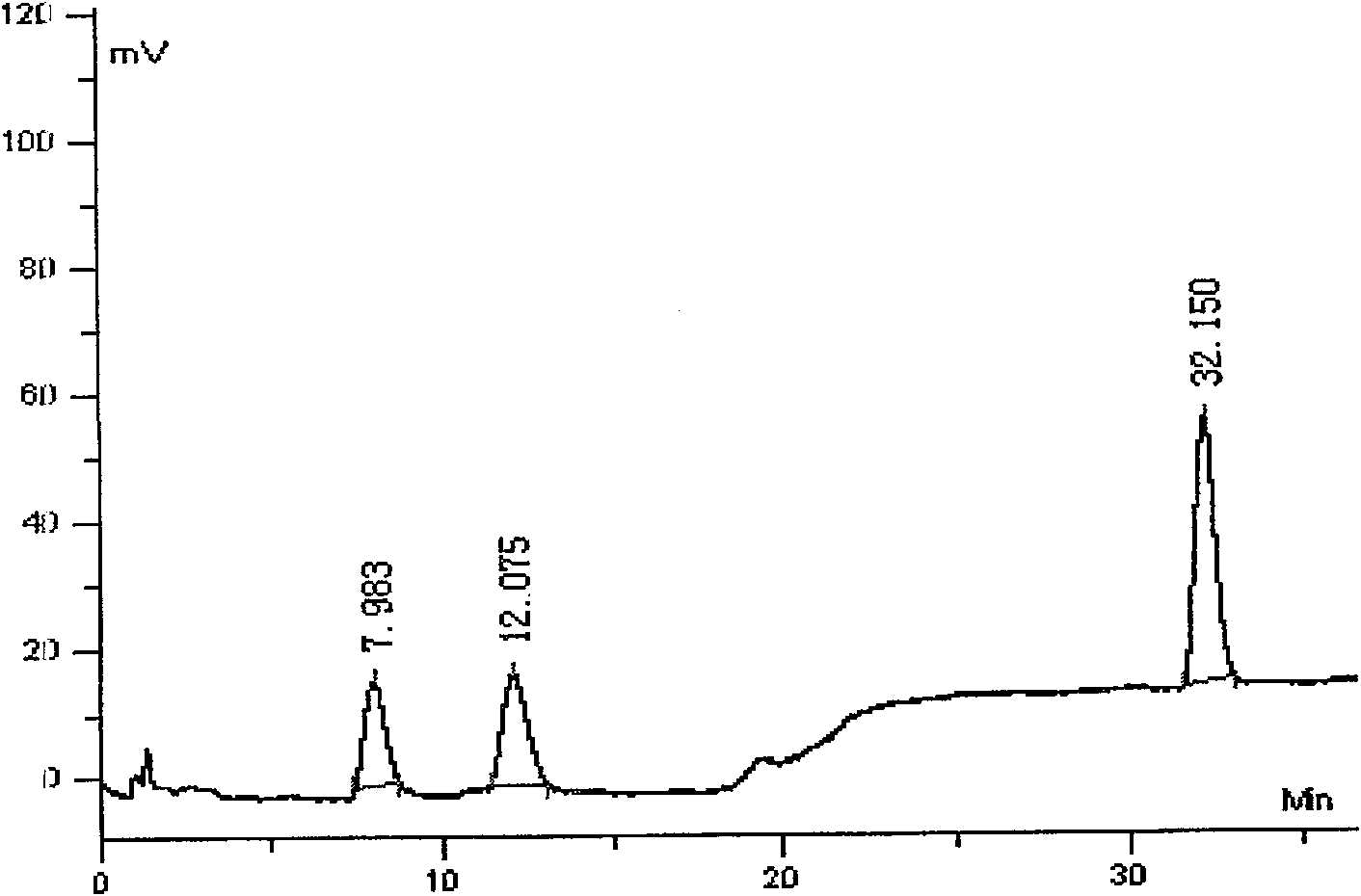 Method for disposable measuring bighead atractylodes rhizome inner ester and atractylone with HPLC microtubule method