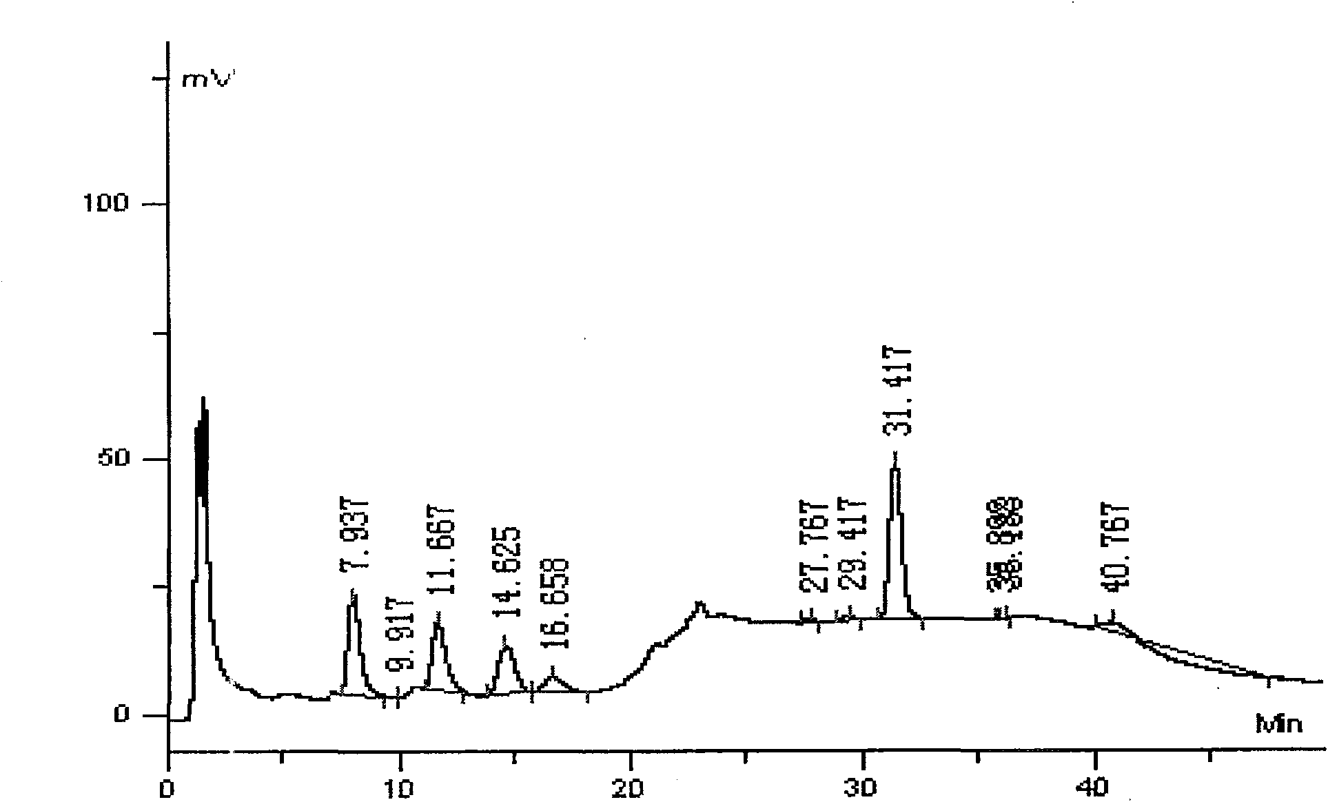 Method for disposable measuring bighead atractylodes rhizome inner ester and atractylone with HPLC microtubule method