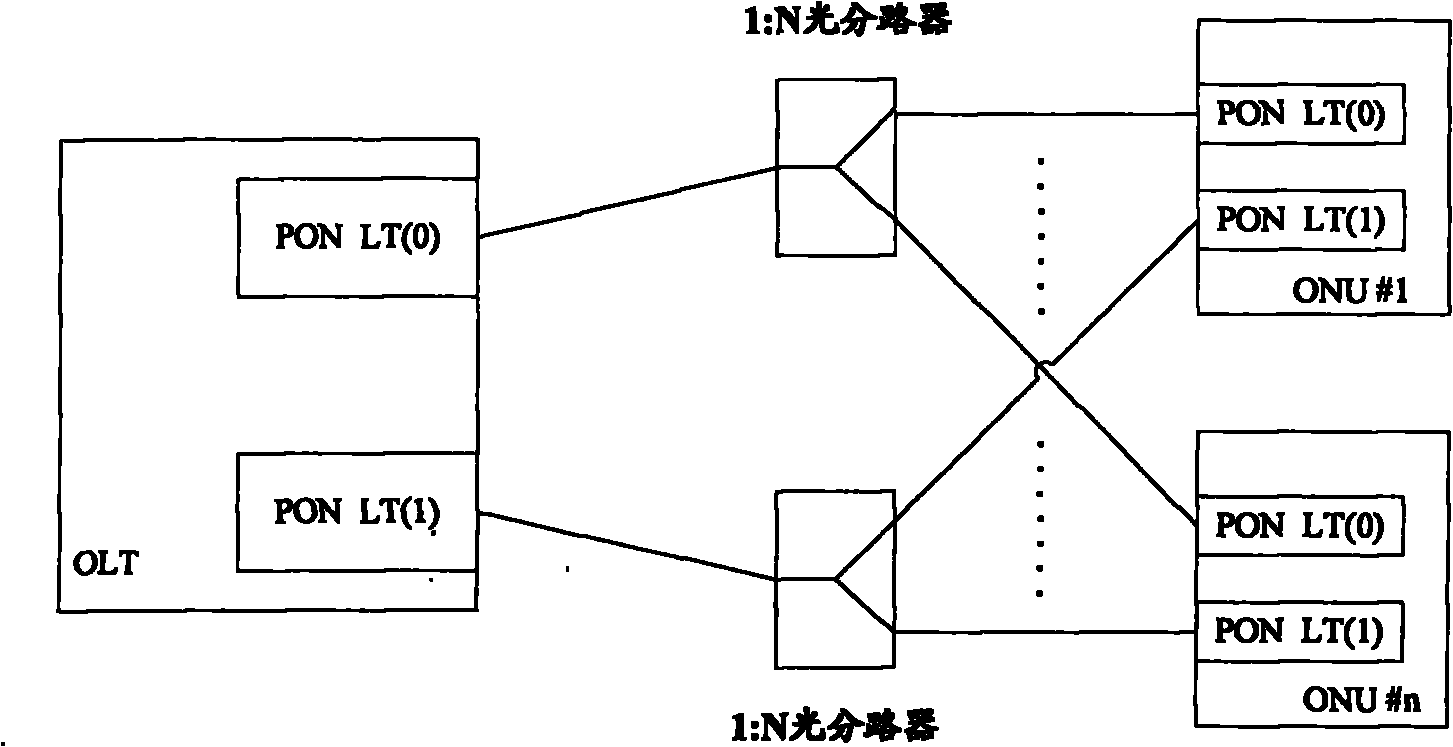 Method and system for remotely upgrading optical network unit