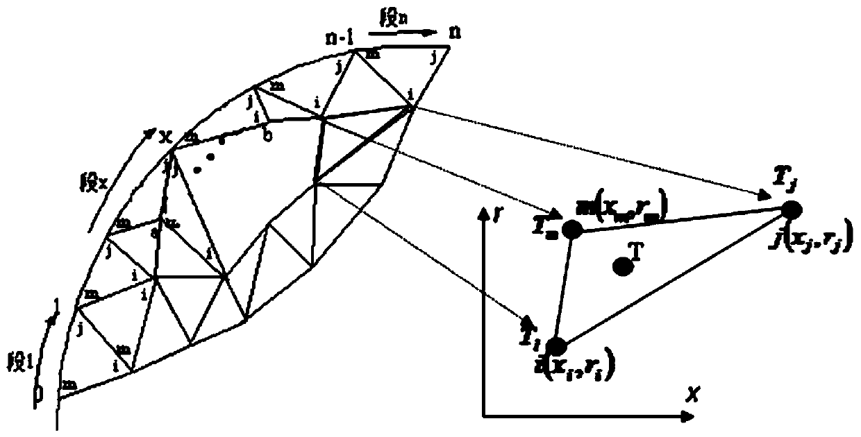 Axisymmetric gas-solid coupling heat transfer model, analysis method and application system