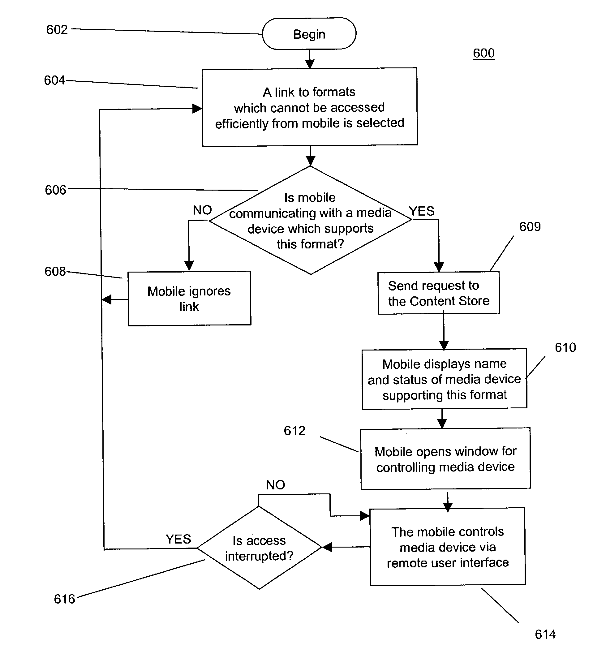 Multimedia control with one-click device selection