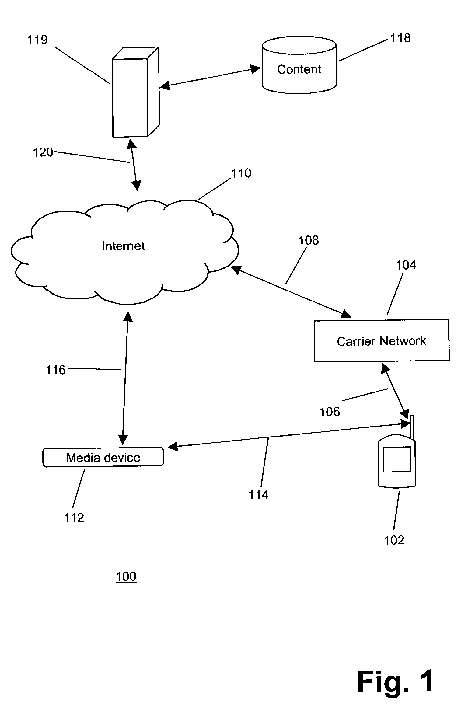 Multimedia control with one-click device selection