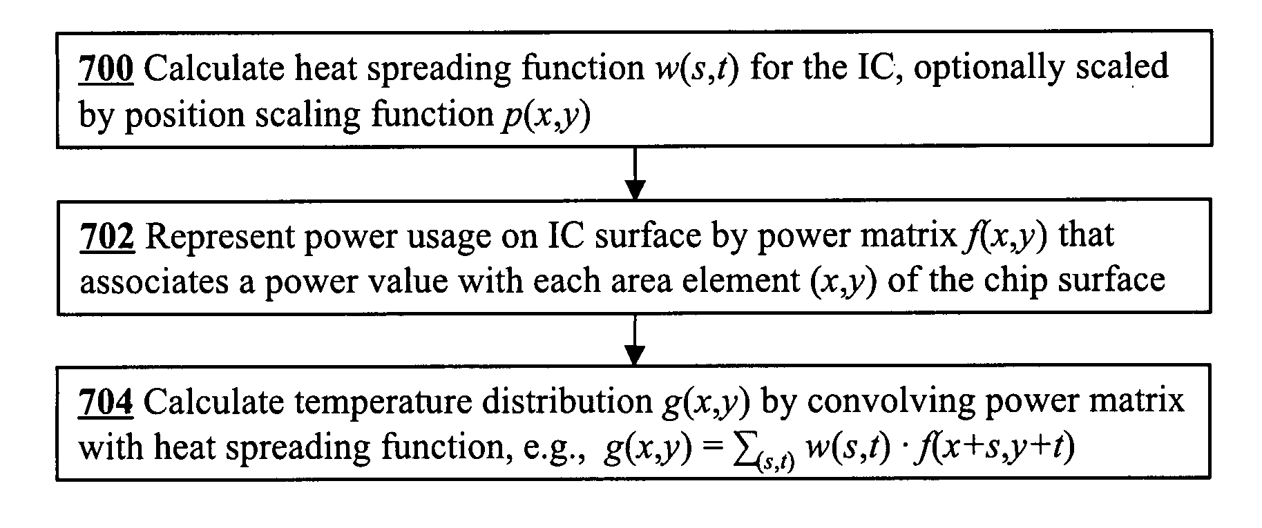 Efficient method to predict integrated circuit temperature and power maps