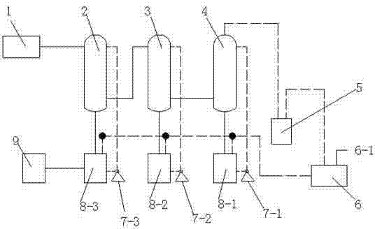 Hydrogen chloride gas circulating recovery system