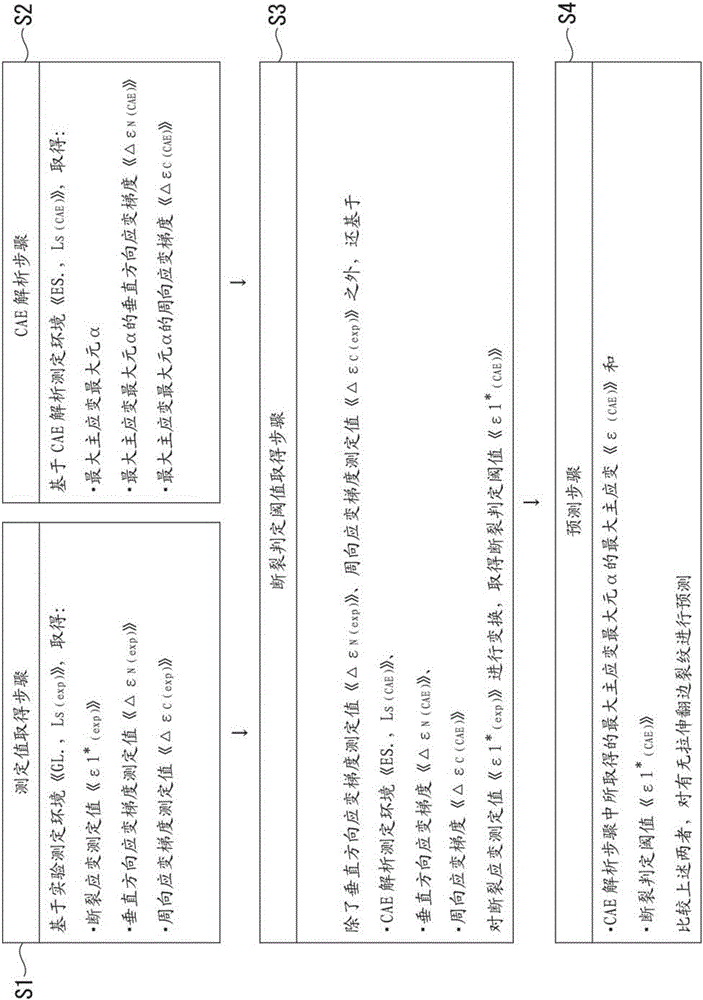 Stretch-flange crack prediction method, stretch-flange crack prediction device, computer program, and recording medium