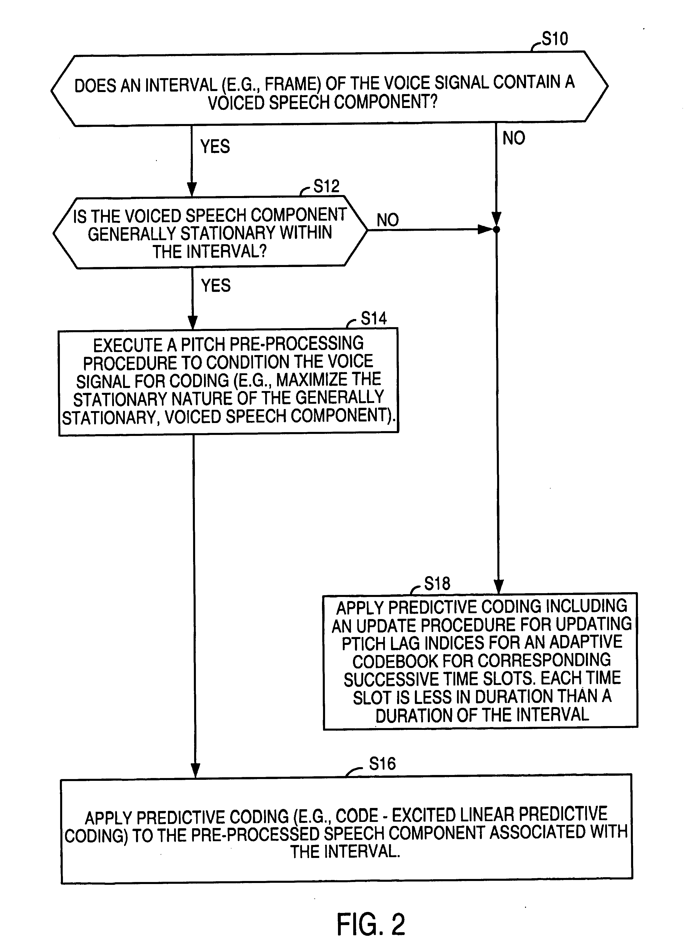 System for speech encoding having an adaptive encoding arrangement