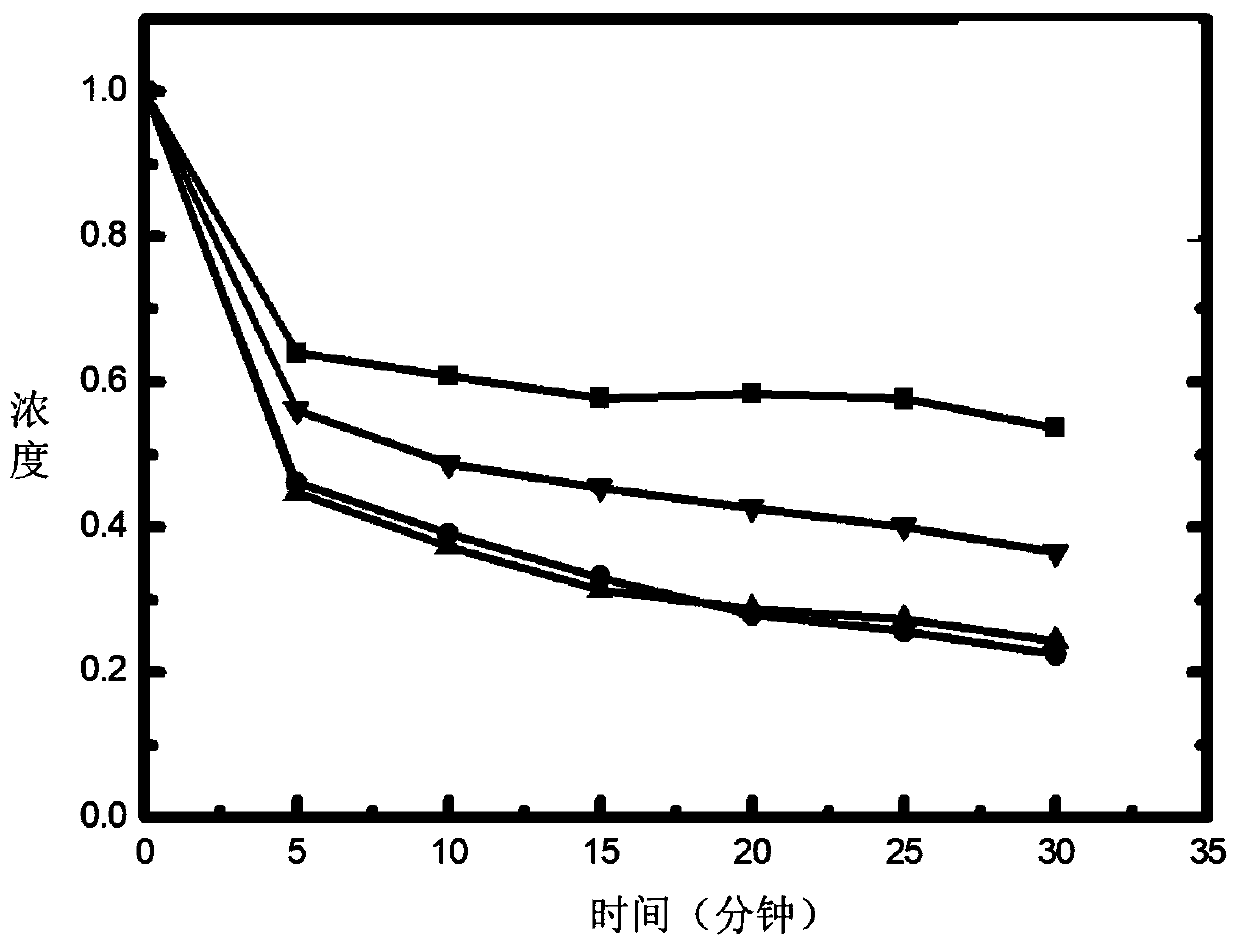 System for removing pollutants through aeration by using catalyst under dark condition