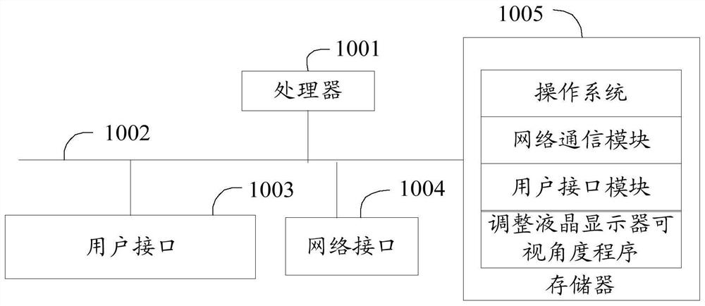 Method for adjusting viewing angle of liquid crystal display, liquid crystal display and storage medium