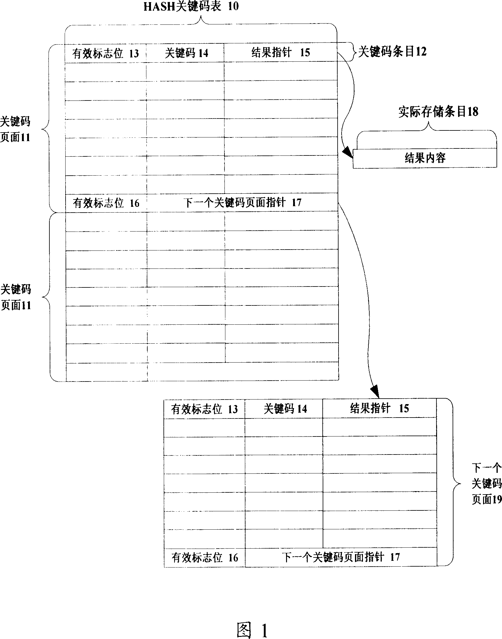 Modified hash method, and application