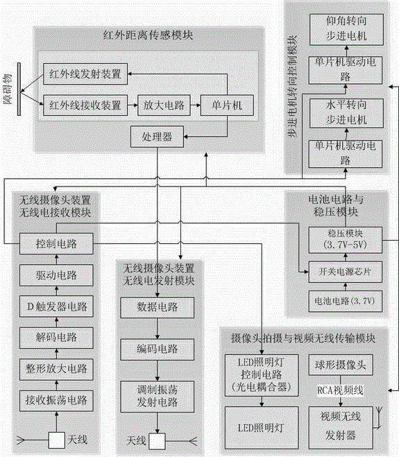 A vehicle-mounted imaging and reversing parking assistance device