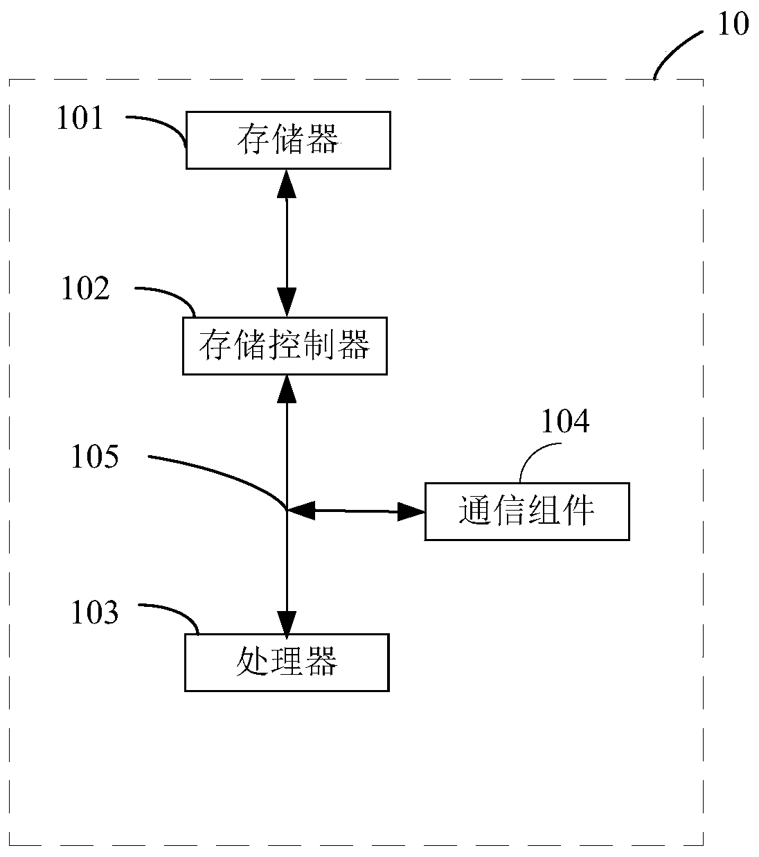 Wireless earphone control method and device, mobile terminal and storage medium