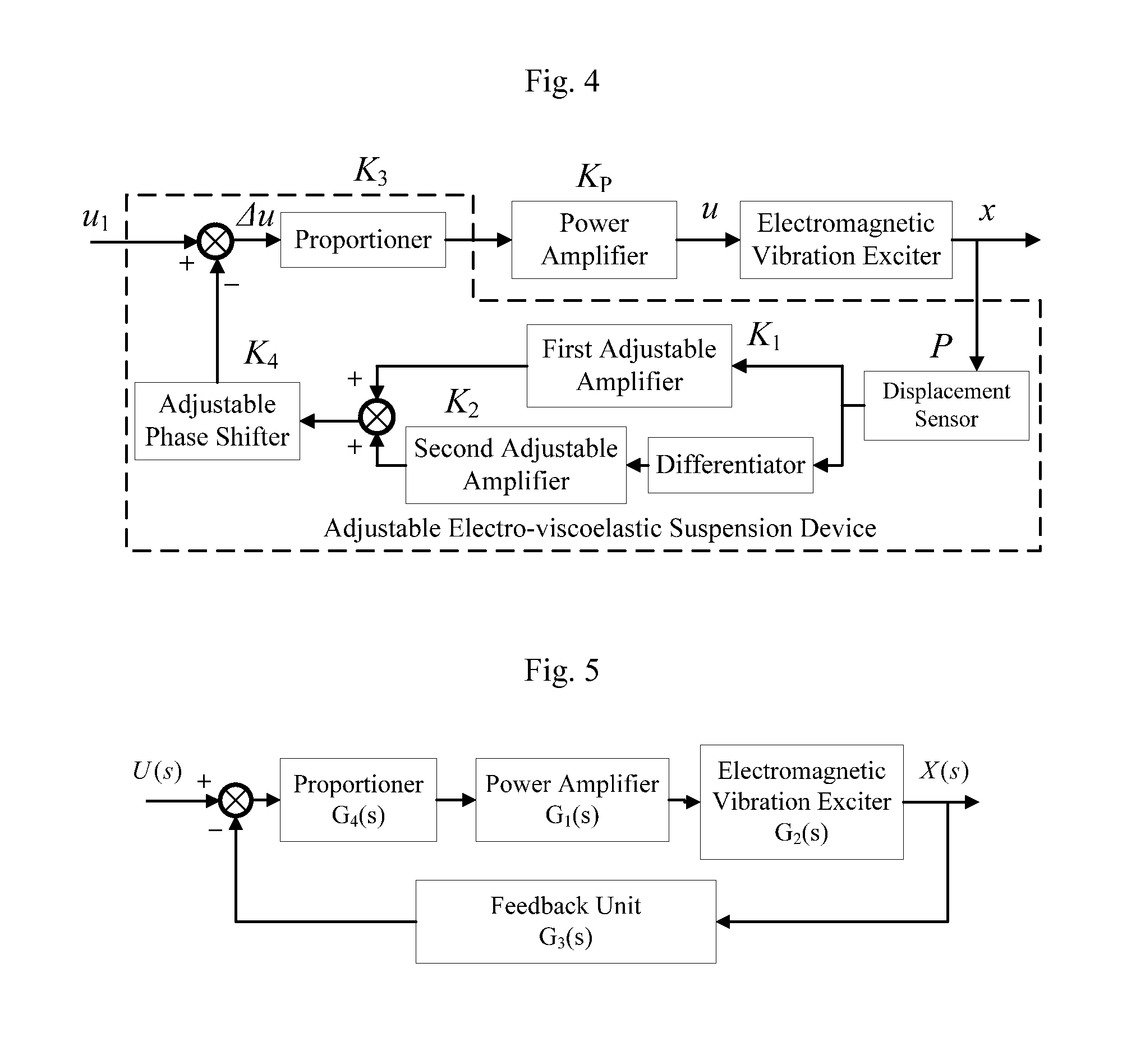 Electromagnetic vibration exciter system with adjustable electro-viscoelastic suspension device
