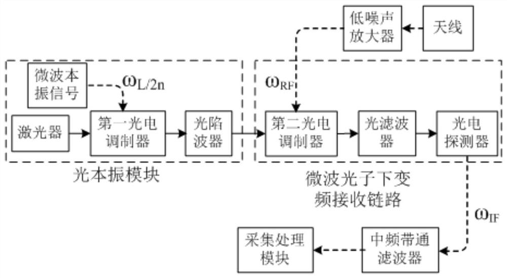 Microwave photon broadband receiver