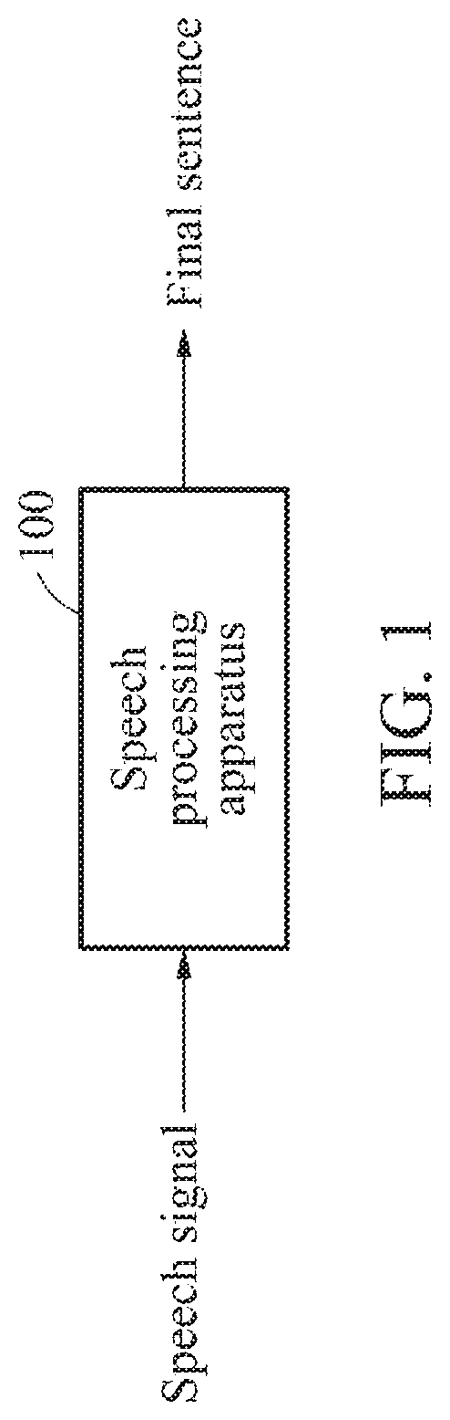 Method and apparatus with speech processing