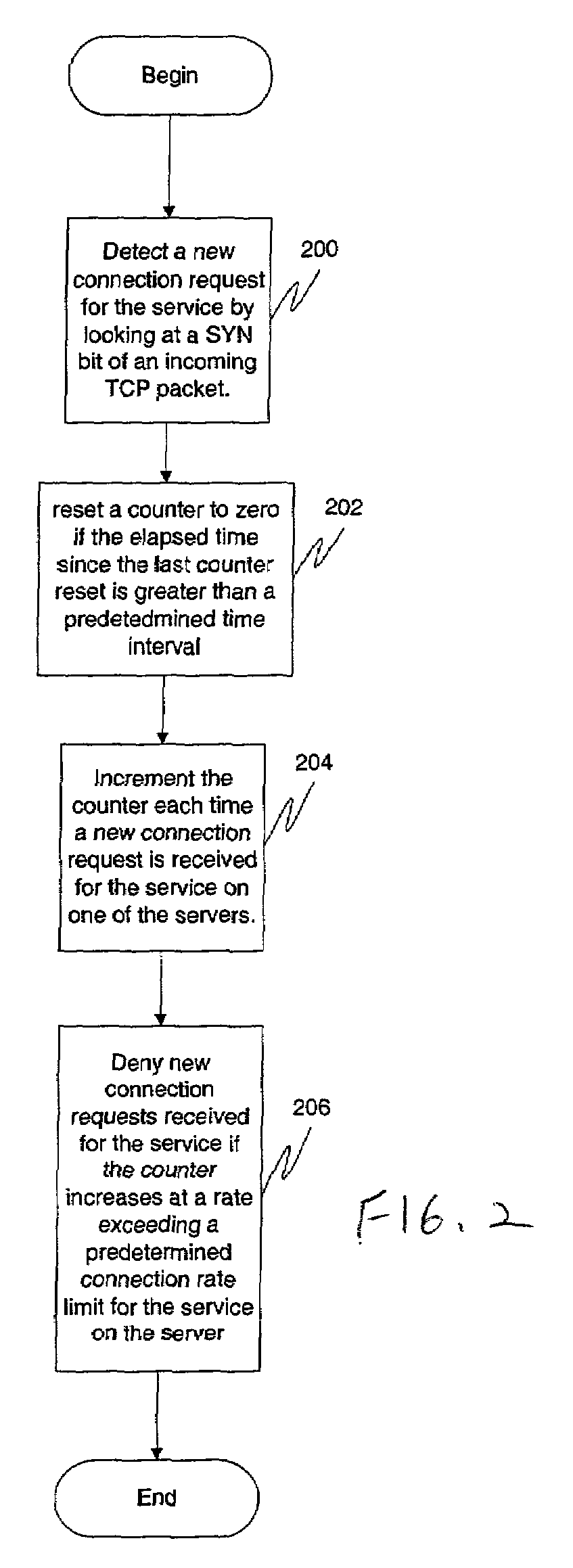 Connection rate limiting