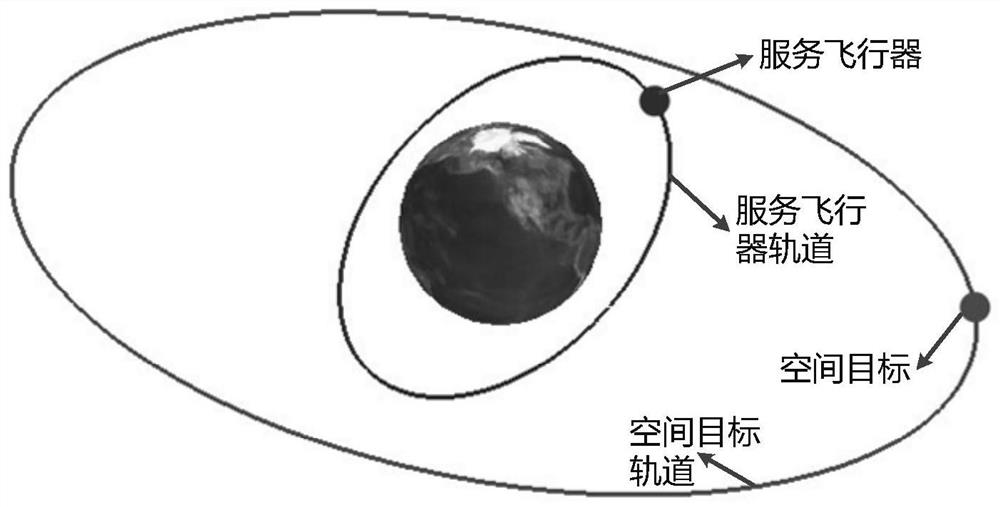 Orbit transfer method for rapid arrival of spatial different-plane circular orbit target