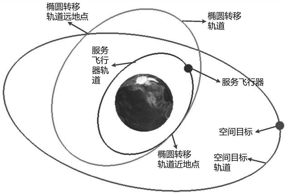 Orbit transfer method for rapid arrival of spatial different-plane circular orbit target