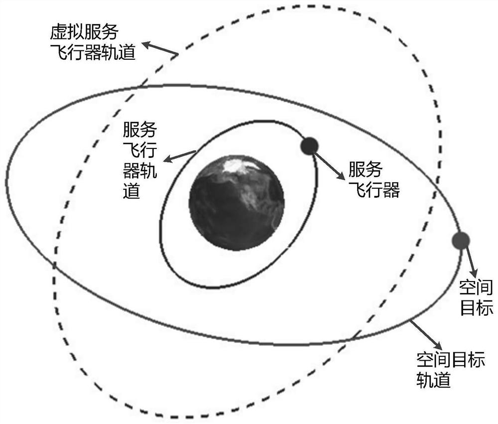 Orbit transfer method for rapid arrival of spatial different-plane circular orbit target