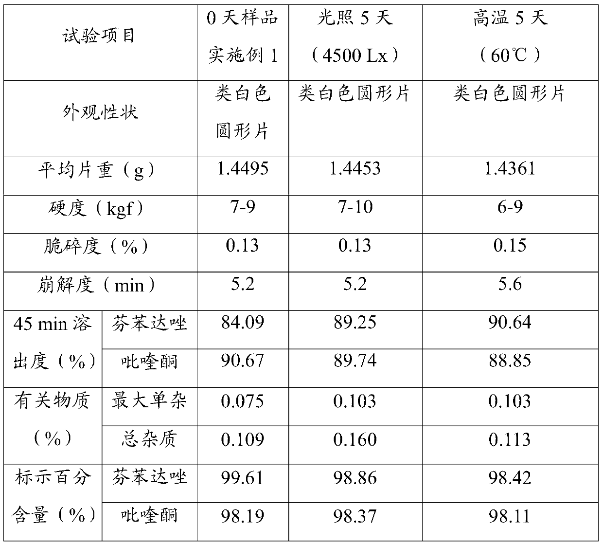 A kind of preparation method of compound recipe fenbendazole tablet