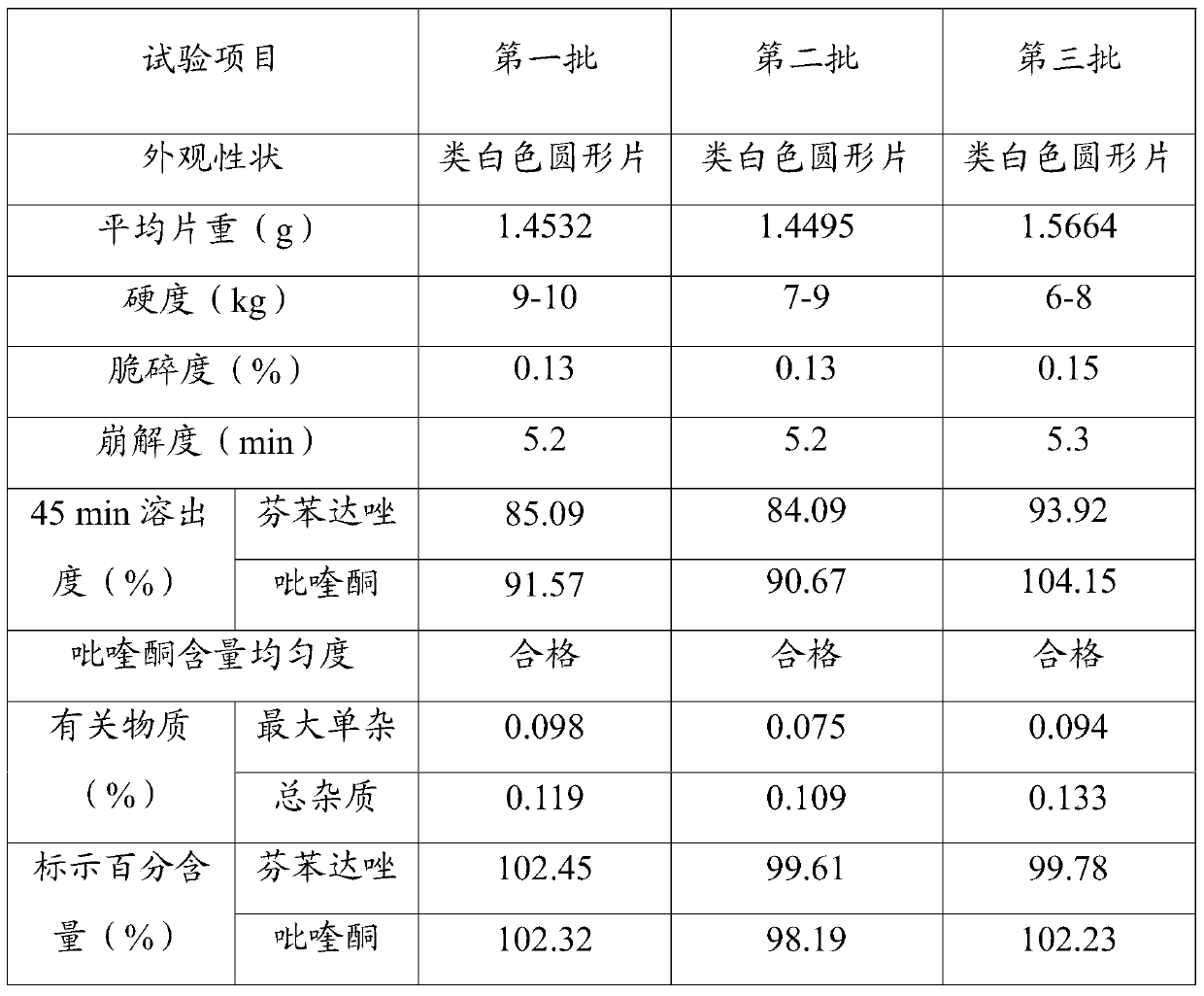 A kind of preparation method of compound recipe fenbendazole tablet