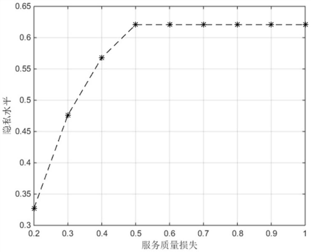 A privacy protection method for user demand trajectory