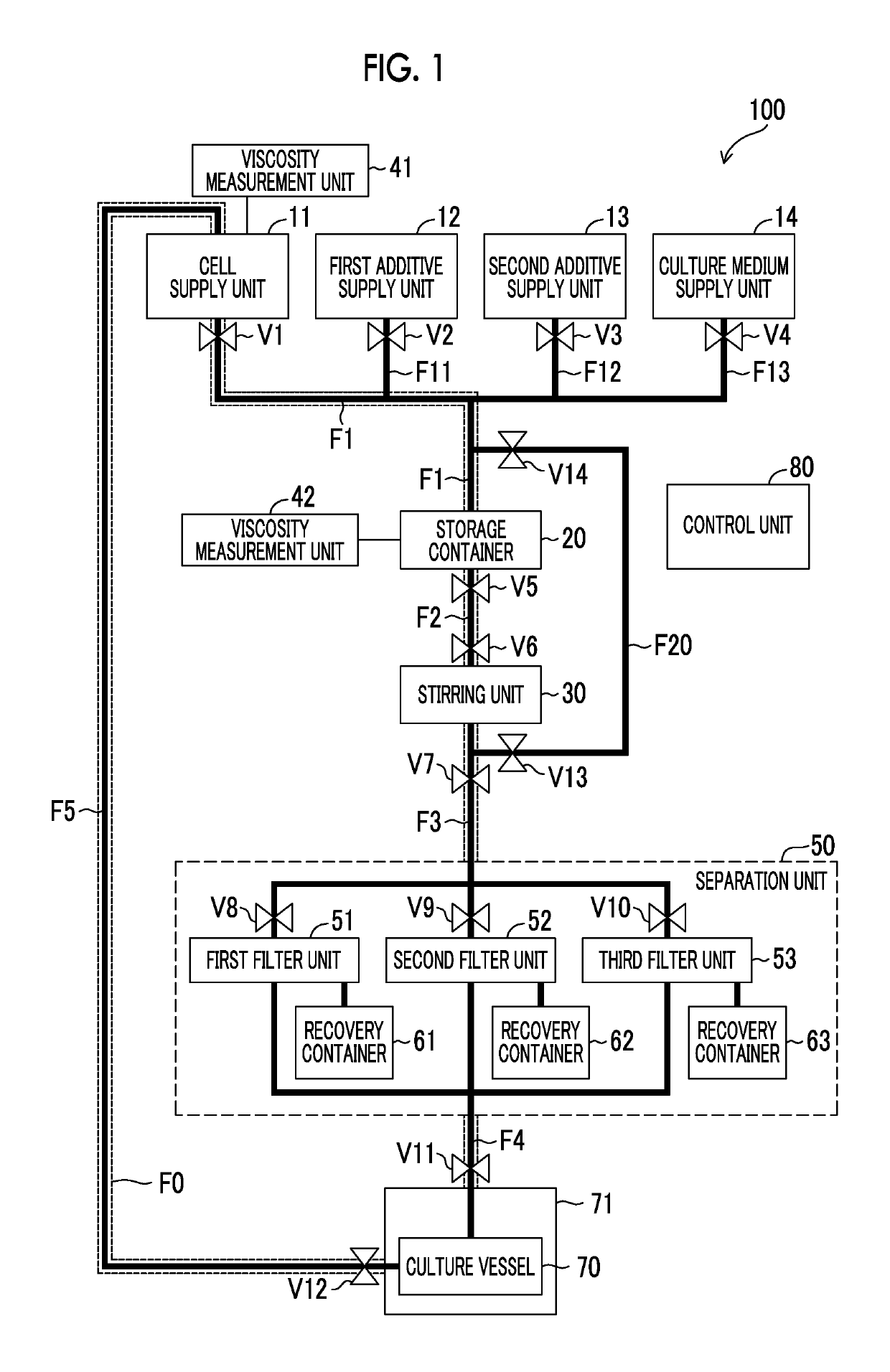 Cell culture apparatus and cell culture method