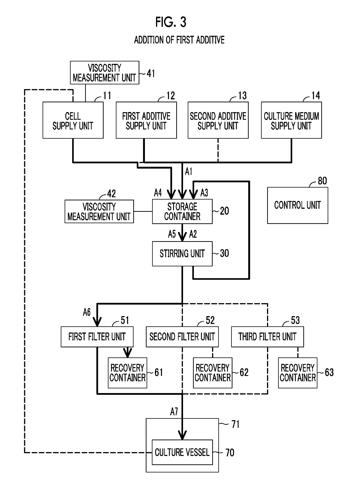 Cell culture apparatus and cell culture method