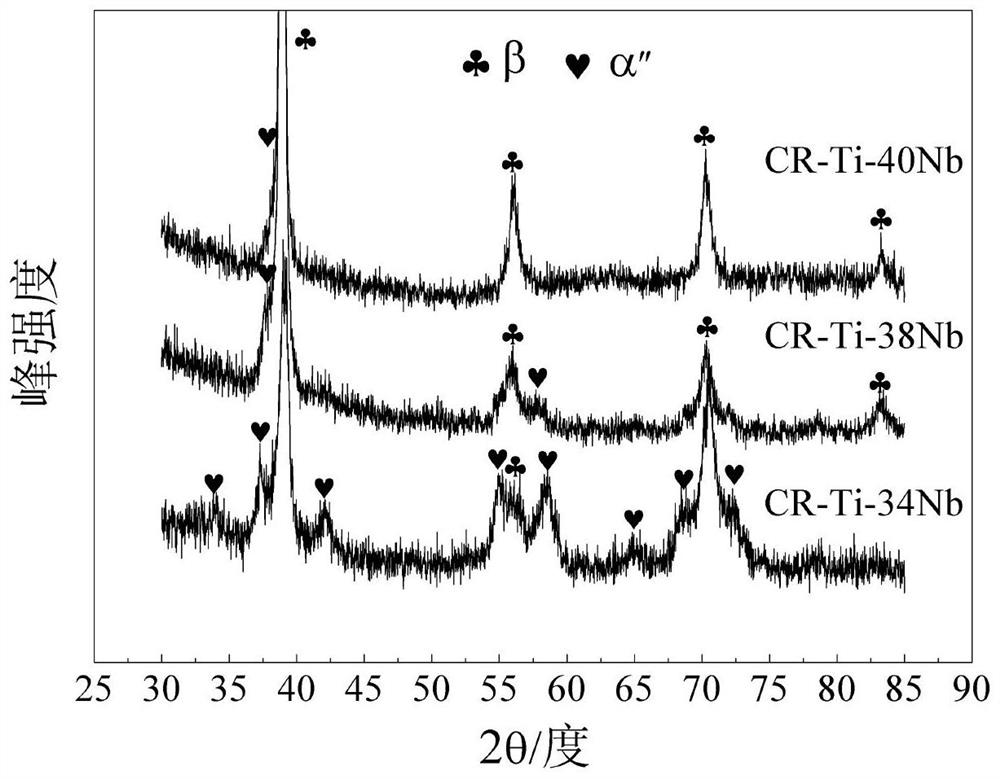 A titanium niobium shape memory alloy with adjustable negative thermal expansion and its preparation method